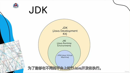 [中字] Java 核心技术精讲：从基础语法到并发编程实战指