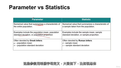 [中字] 数据科学必备统计学：基于 Python 的实践指南