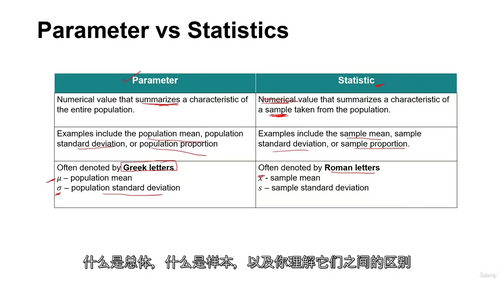 [中字] 数据科学必备统计学：基于 Python 的实践指南