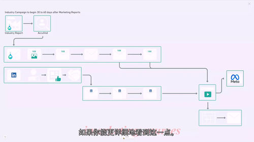 [中字] PPC 广告实战工坊：手把手从数据到落地（中文字幕