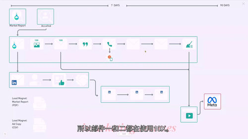 [中字] PPC 广告实战工坊：手把手从数据到落地（中文字幕