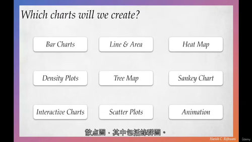 [中字] 医疗 IT 数据可视化实战：基于 R 语言的数据分