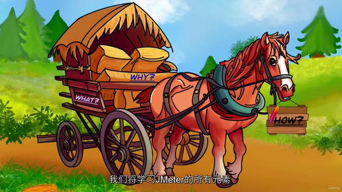 [中字] JMeter 性能测试从入门到精通实战指南（中文字