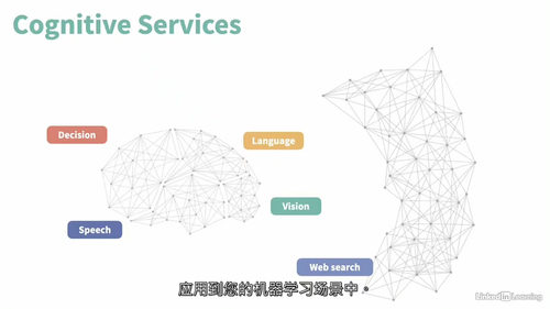 [中字] Azure AI 基础知识（AI-900）认证备考