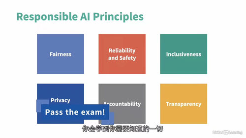 [中字] Azure AI 基础知识（AI-900）认证备考