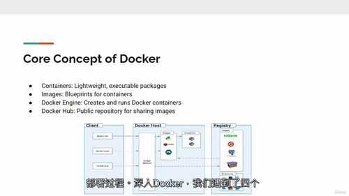 [中字] Docker 入门与实战：容器化技术及微服务应用（