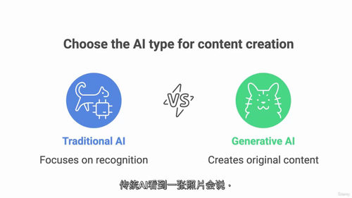 [中字] Snowflake AI 与智能体：分析师、智能体