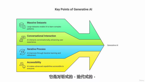 [中字] Snowflake AI 与智能体：分析师、智能体