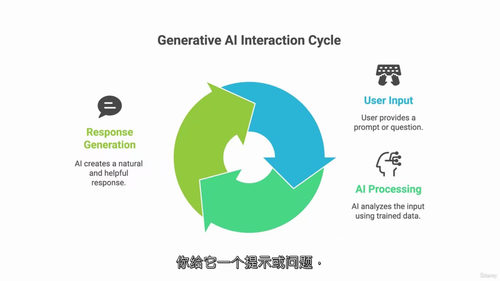 [中字] Snowflake AI 与智能体：分析师、智能体