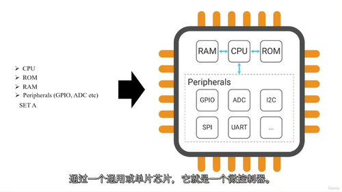 [中字] Arduino 入门教程 - 2025 完整版（中