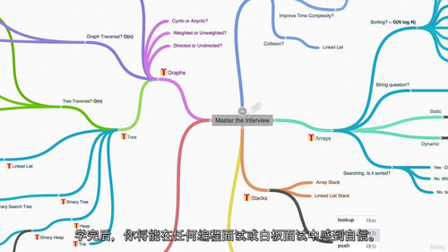 编码面试数据结构与算法教程