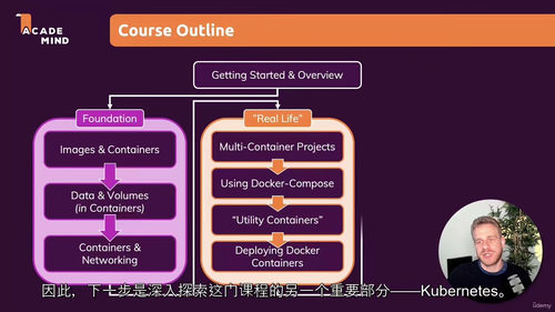 [中字] Docker 与 Kubernetes 实战指南