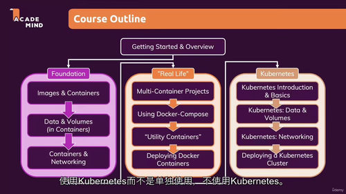 [中字] Docker 与 Kubernetes 实战指南