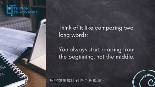KS3数学核心技能教程