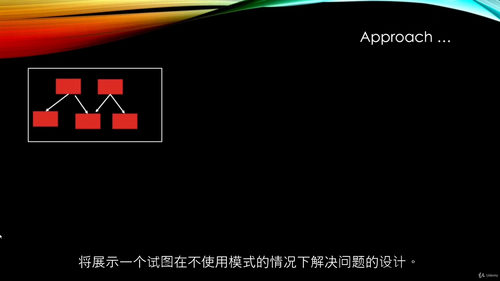 [中字] 设计模式精讲（第一部分）（中文字幕英文视频教程）