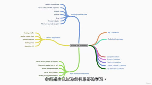 [中字] 精通编程面试：数据结构与算法实战指南（中文字幕英文