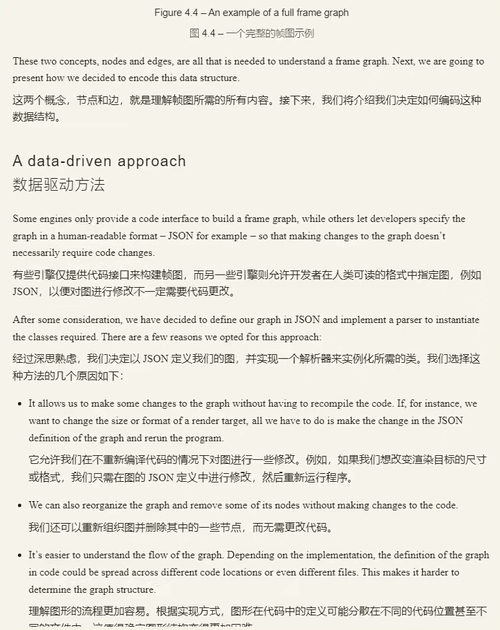 [中英对照] 精通 Vulkan 图形编程：从基础原理到前沿