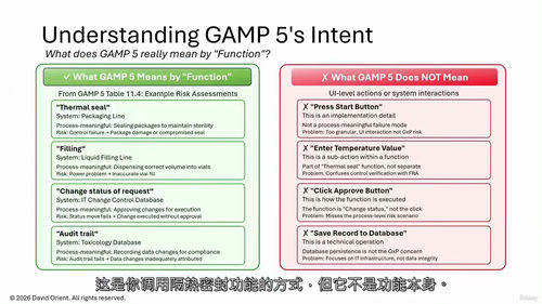 现代SAP S 4HANA验证蓝图 (英文视频中文外挂字幕教