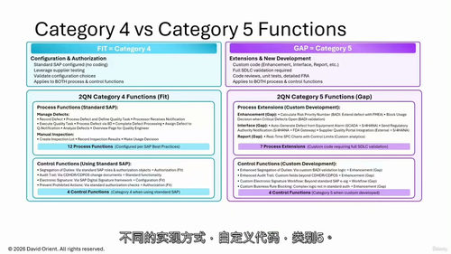 现代SAP S 4HANA验证蓝图 (英文视频中文外挂字幕教