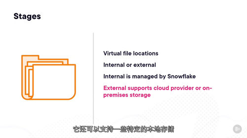 在 Snowflake 中构建 ELT 数据管道(中文字幕英