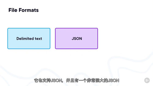 在 Snowflake 中构建 ELT 数据管道(中文字幕英