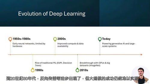 [中字] 深度学习专业课程：进阶 AI 架构（中文字幕英文视