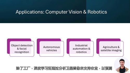 [中字] 深度学习专业课程：进阶 AI 架构（中文字幕英文视