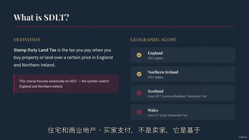 英国印花税(SDLT)房产投资者指南2026版(中文字幕英文
