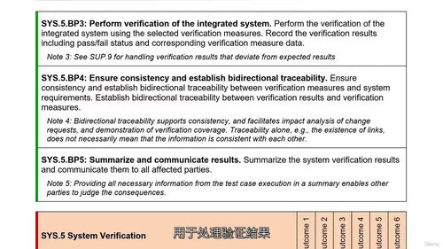 汽车SPICE 4.0优秀工程实践 (英文视频课程,中文外挂