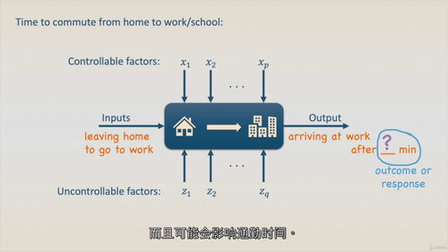实验设计与分析（DoE）  (中文字幕英文视频教程)