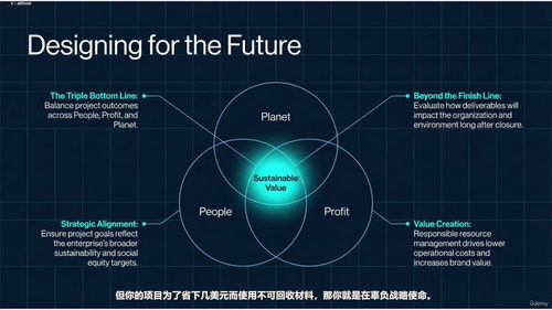PMP项目管理专业人士认证考试备考课程 (英文课程中文字幕)