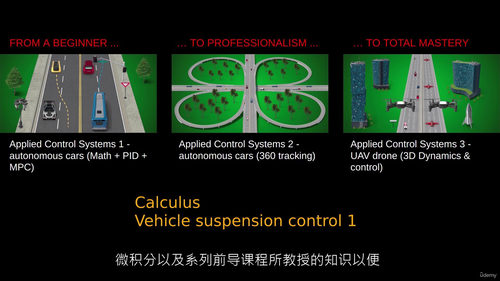 解锁车辆悬架控制:模态分析与极点配置之旅(中文字幕英文视频教