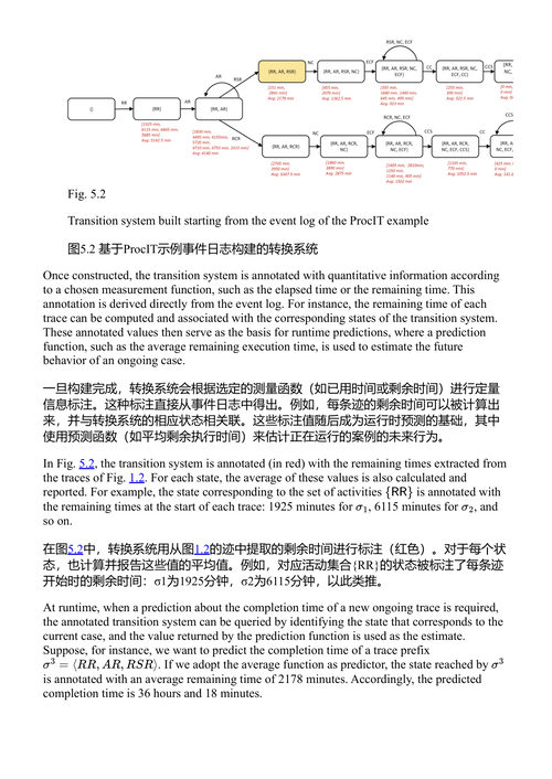 预测性过程监控 基娅拉·迪·弗朗切斯马里诺 (中英对照电子书)