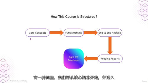 静态时序分析（STA）基础与进阶全解析 (中文字幕英文视频教