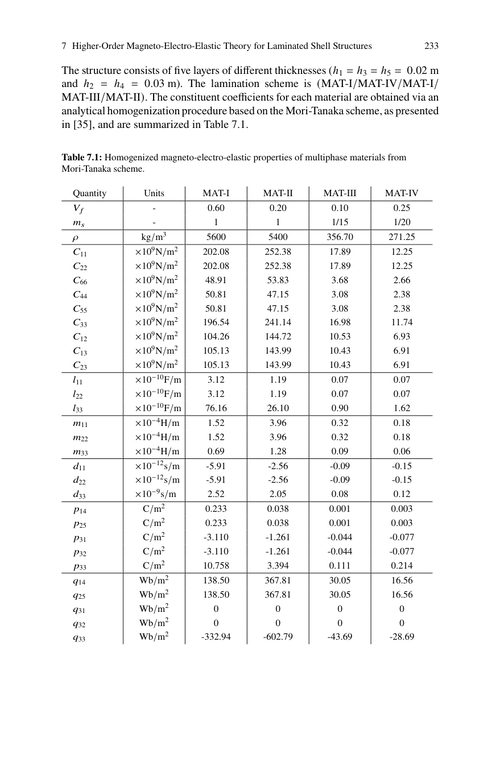 复合材料结构与技术 霍尔姆·阿尔滕巴赫 (英文电子书)