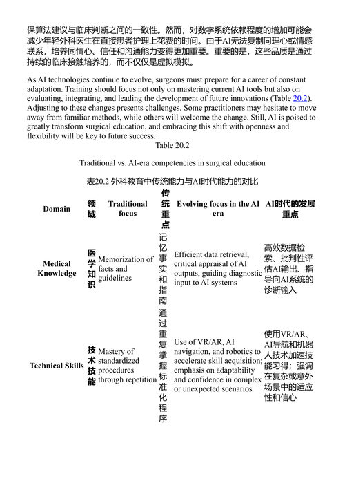 革新眼科学:人工智能算法的融合 (中英对照电子书)