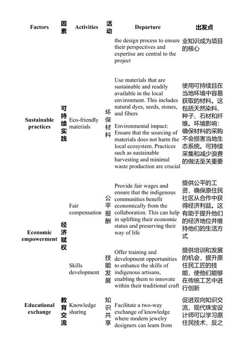 可持续珠宝:历史、文化与地域 (中英对照电子书)