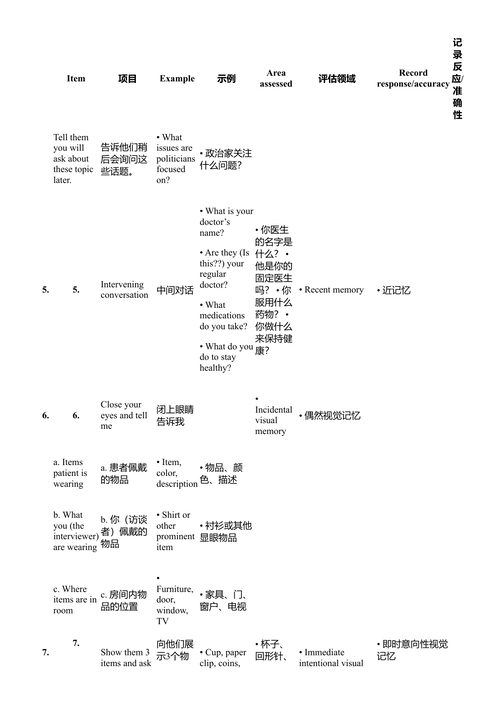 神经心理学小黑书:基于综合征的诊疗方法 (中英对照电子书)