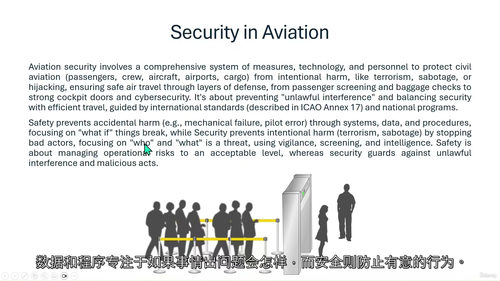 航空SMS安全管理体系课程