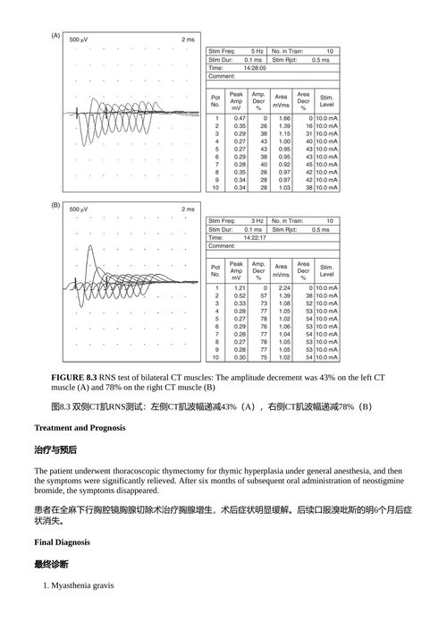 喉肌电图原理与实践 徐文 （中英对照电子书）