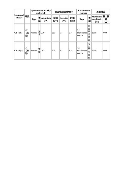 喉肌电图原理与实践 徐文 （中英对照电子书）