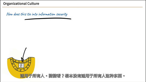 ISACA CISM - 2025 年注册信息安全经理认证课