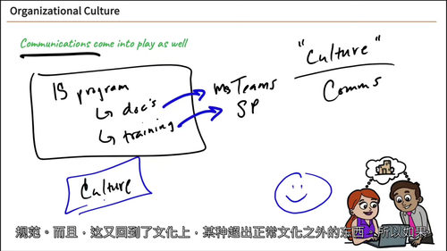 ISACA CISM - 2025 年注册信息安全经理认证课