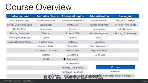 精通Kubernetes实战教程