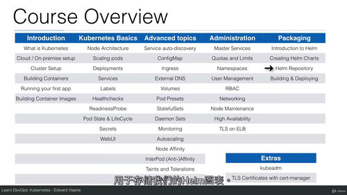 精通Kubernetes实战教程