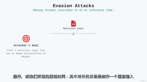 人工智能安全代理：网络安全领域的智能防御新范式  (中文字幕