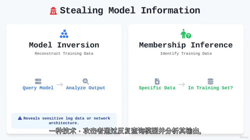 人工智能安全代理：网络安全领域的智能防御新范式  (中文字幕