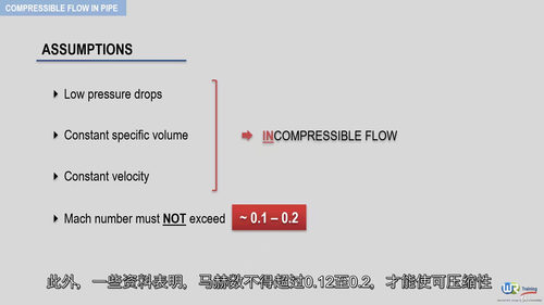 流体输送系统、阀门与泵的流动原理 (英文视频课程，中文外挂字