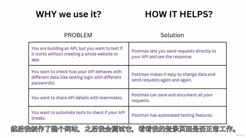 Postman API 测试实战课程