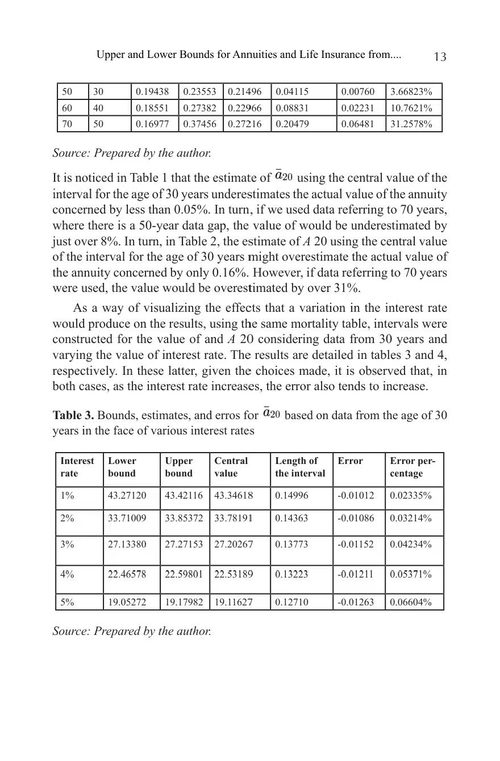 金融数学基础：从利息理论到期权 斯特凡诺·斯佩齐亚 (英文电
